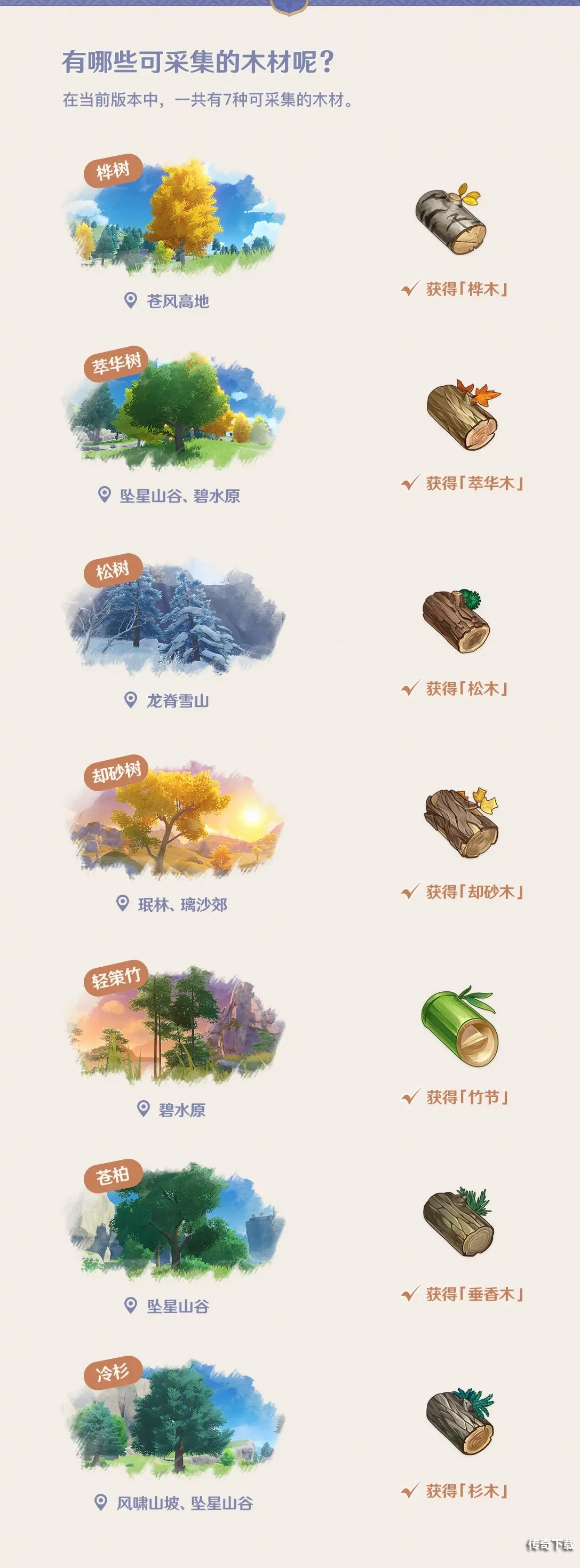 原神尘歌壶系统基础操作介绍