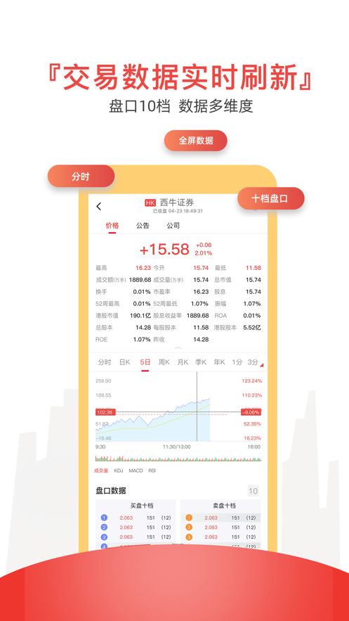 西牛奔奔证券app官方版 