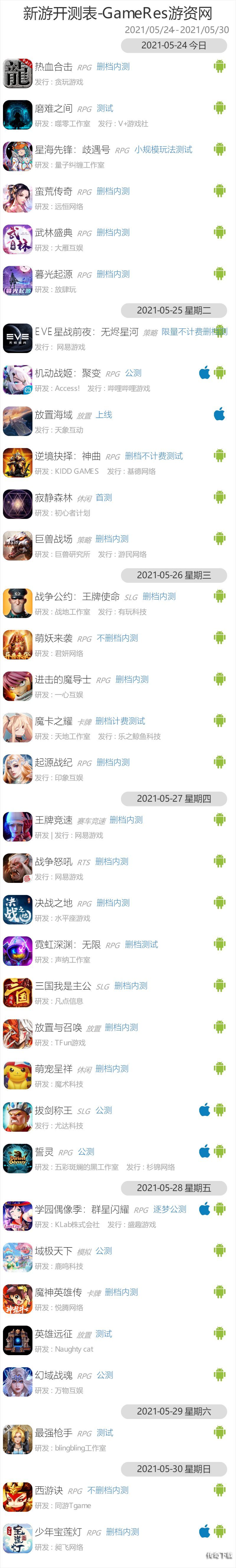 新游戏测试一共多达34款5月24-30日