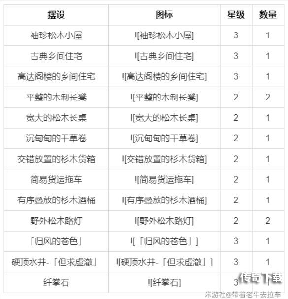 原神尘歌壶室外赠礼套装大全 尘歌壶全套装摆件设计图一览[多图]图片5