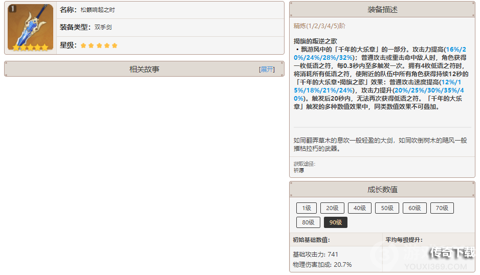 原神1.6松籁响起之时怎么样 原神1.6松籁响起之时强度分析