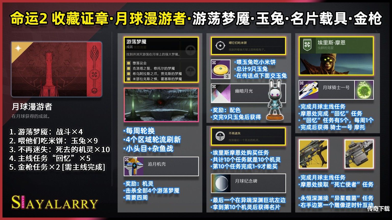 命运2月球漫游者称号获取方法，异星噬菌者全关卡通关攻略[多图]图片6