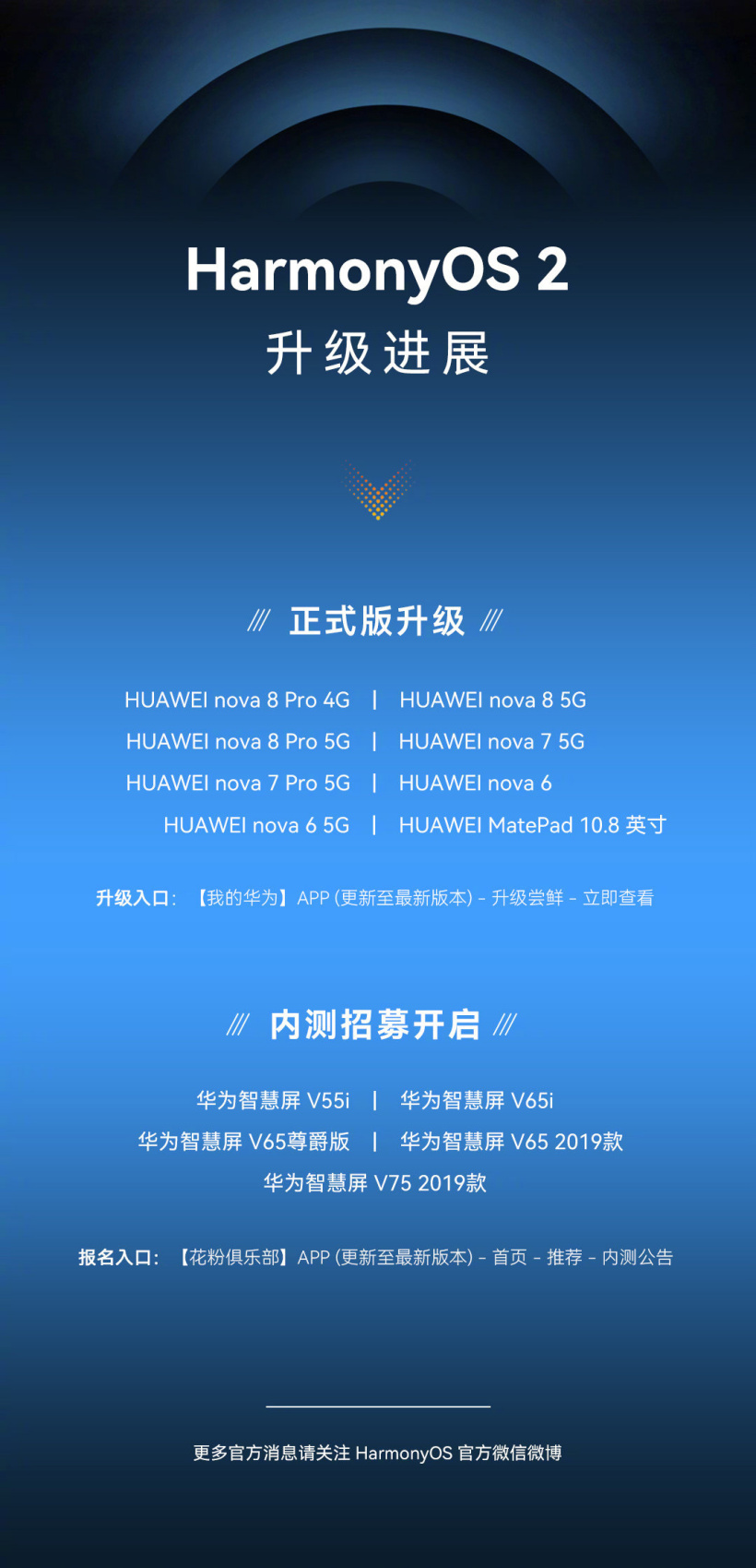 harmonyos2