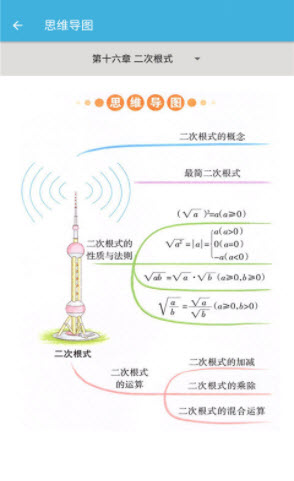 八年级下册数学辅导