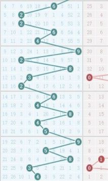 七星彩走势图新浪