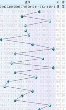 快乐八走势图3d