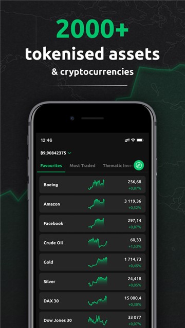 currencycom交易所