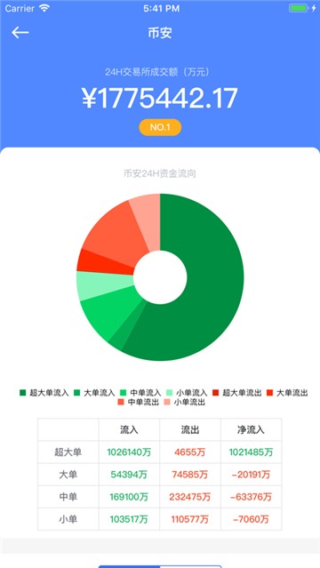 比特之翼