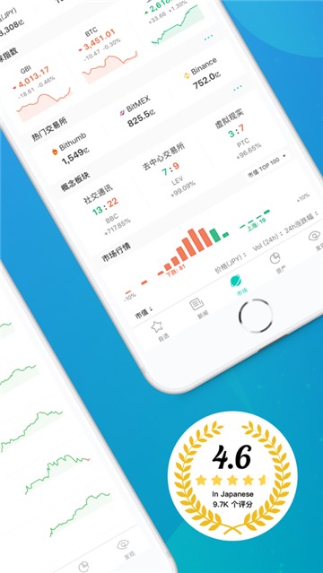 币观app
