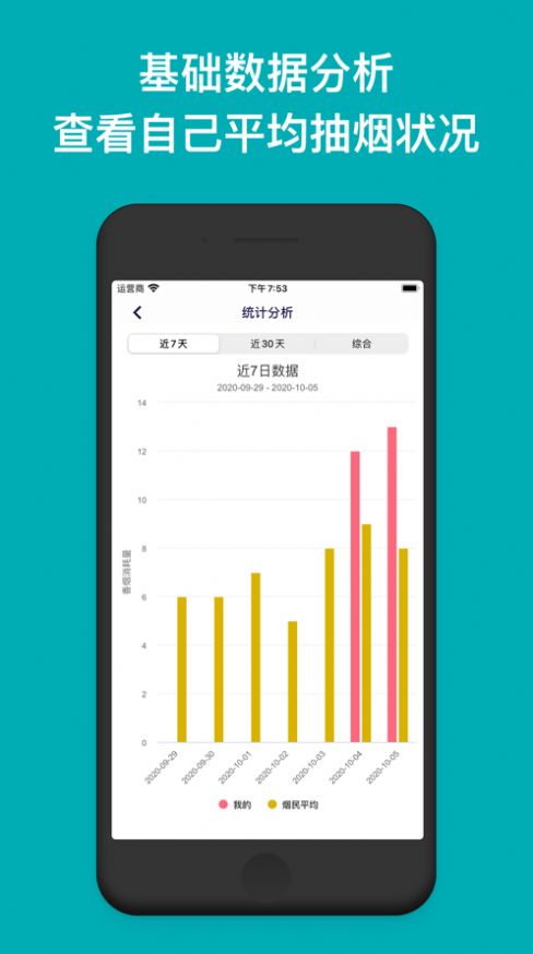今日抽烟5.0.2苹果