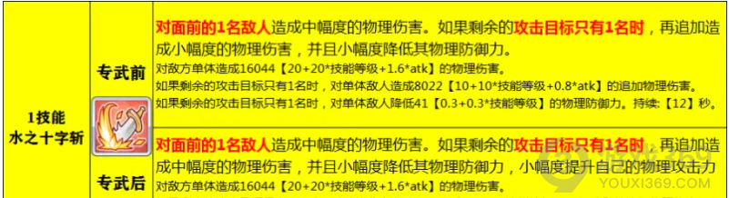 公主连结ReDive真琴怎么样 公主连结ReDive真琴强度分析