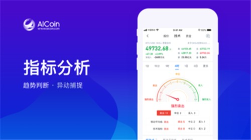 aicoin看盘