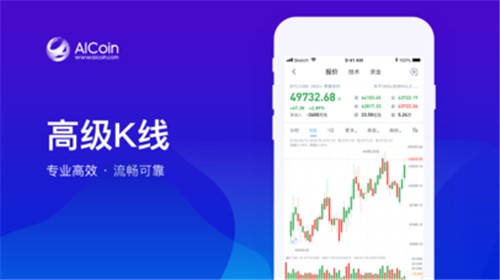 aicoin看盘