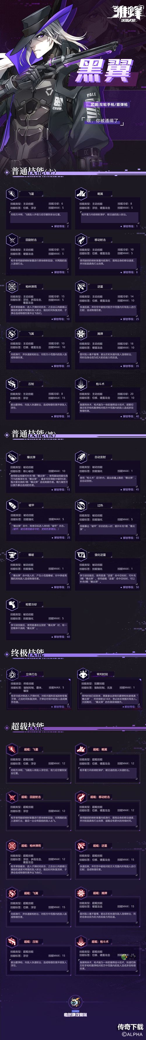 雏蜂深渊天使黑翼技能强度分析