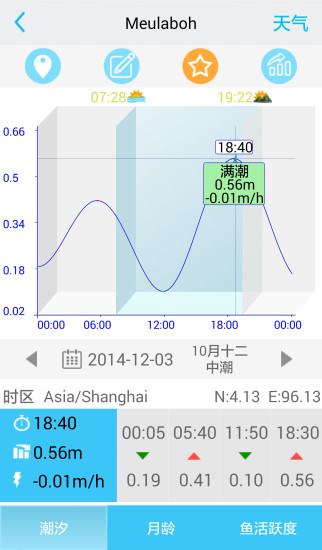 钓鱼人app
