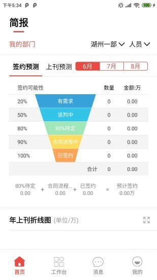 区客crm