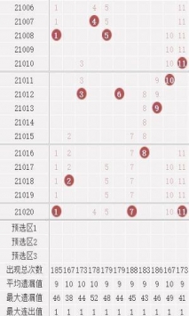 刘伯温十码3肖3码期期准