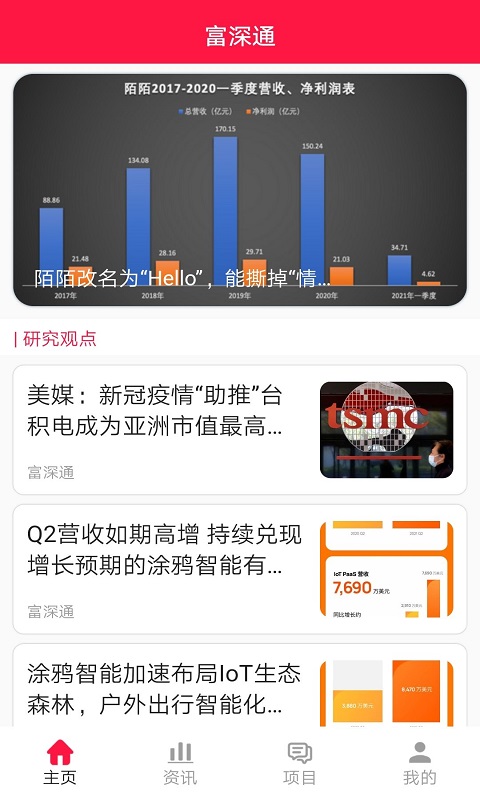 富深通app