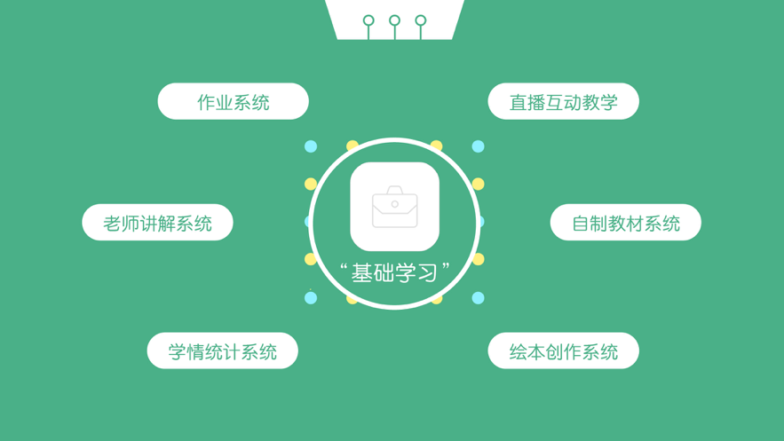 基础学习app