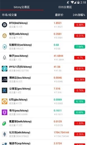 wankejia交易所