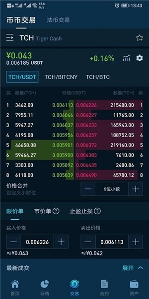cointiger交易平台