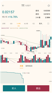 gaeaex交易平台