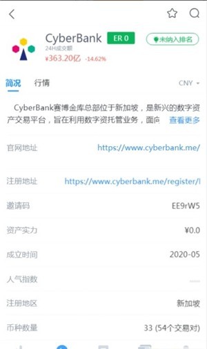 cyberbank交易所
