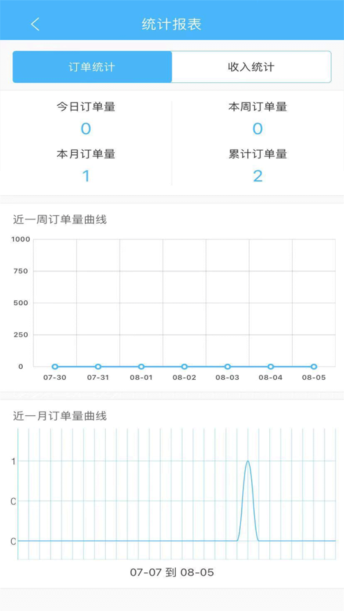 飞象骑手