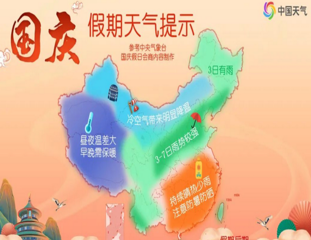 十一长假全国天气预报