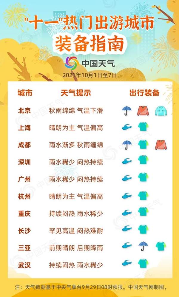 十一长假全国天气预报