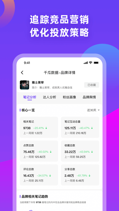 千瓜数据