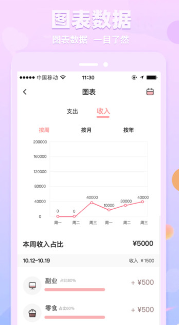 萌兔记账app