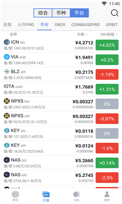 币火sto交易所