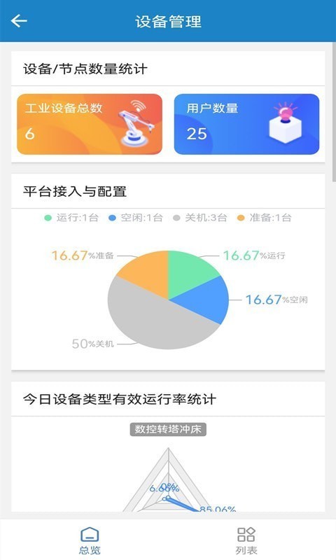 亚威智维云