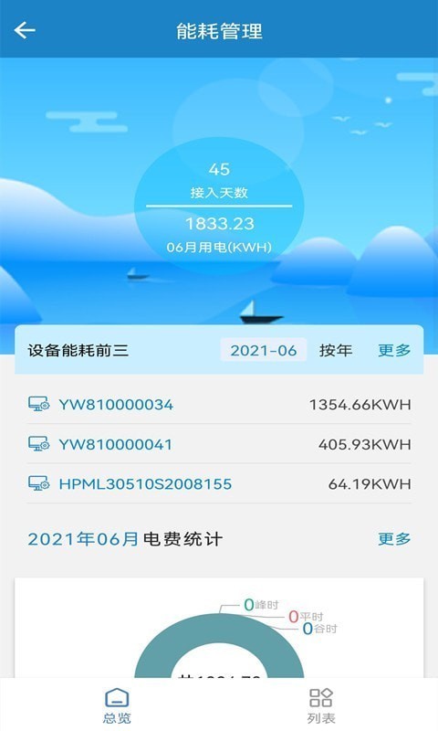 亚威智维云