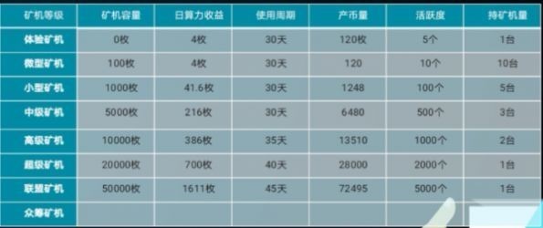 sgp exchange交易所
