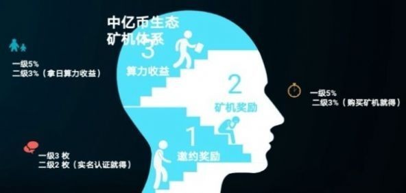 sgp exchange交易所