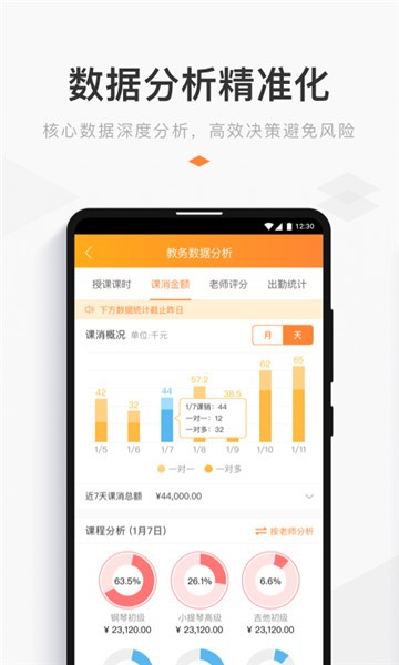 小麦助教