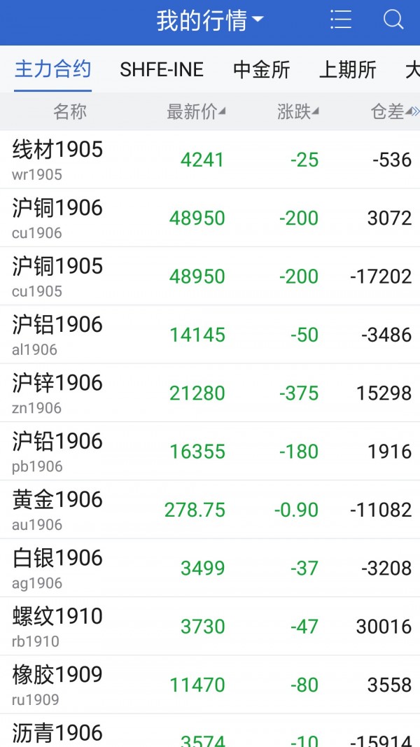 中信建投期货