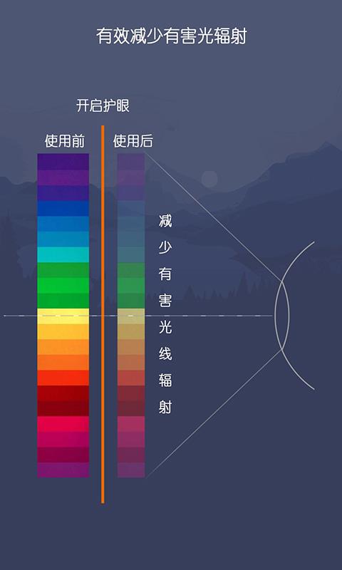 爱思护眼