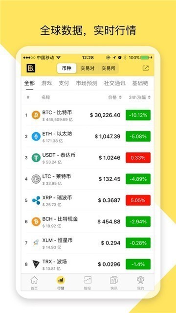 bitfinex中文版