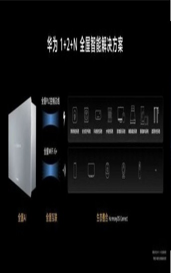 华为鸿蒙os3.0系统