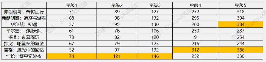 哈利波特魔法觉醒万圣舞会怎么玩 哈利波特魔法觉醒万圣舞会玩法攻略