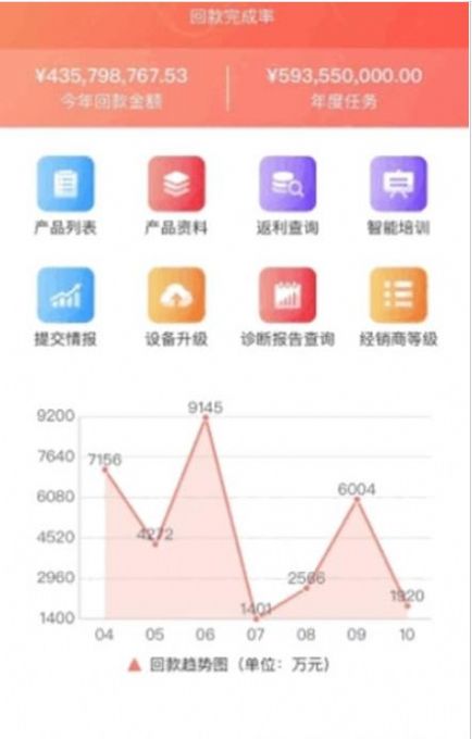 元征经销商app
