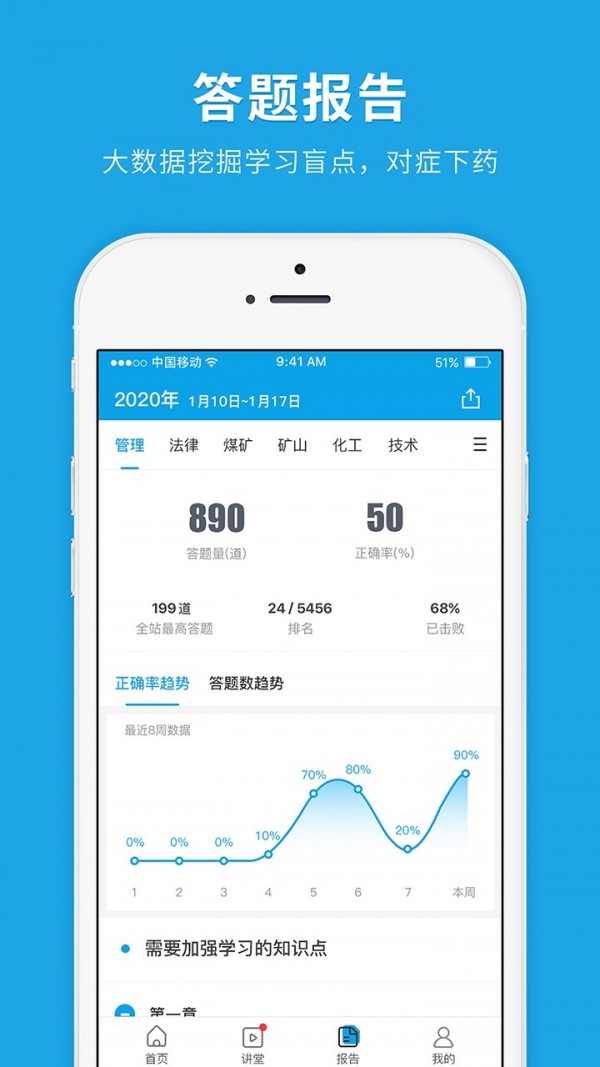 安全工程师快题库