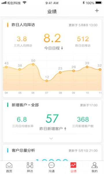 红圈营销plus