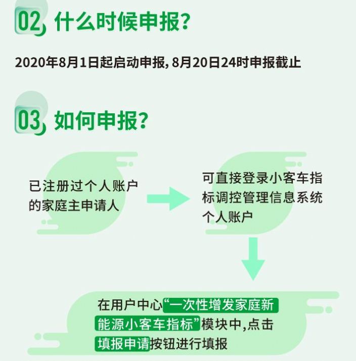 北京小客车摇号结果查询官方（北京交通）