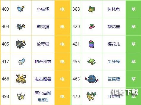 宝可梦珍珠钻石重制版野原道馆打法