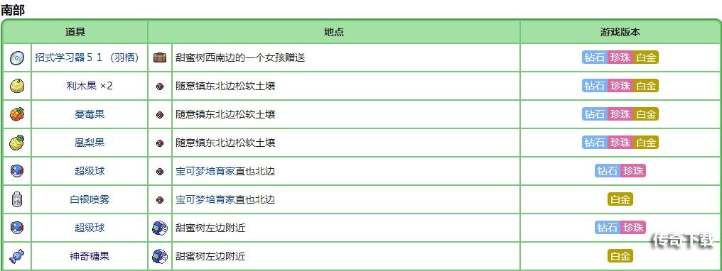 宝可梦珍珠钻石重制版利木果位置