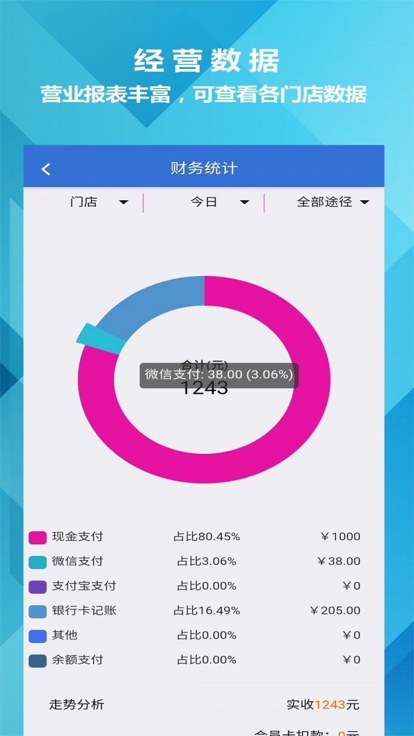迅航云店会员管理收银系统软件app